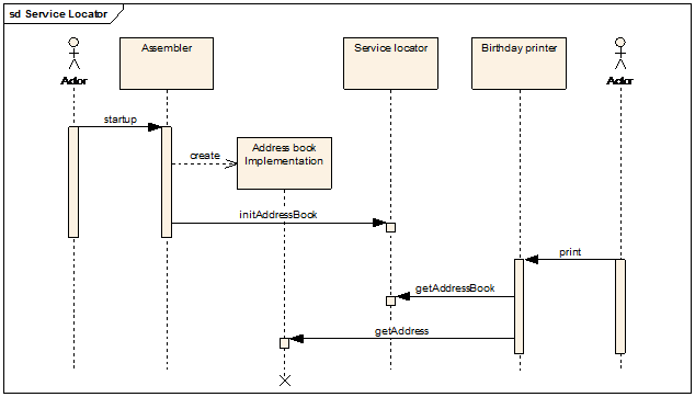 Figure 5: UML sequence diagram for a service locator [Fowler04].