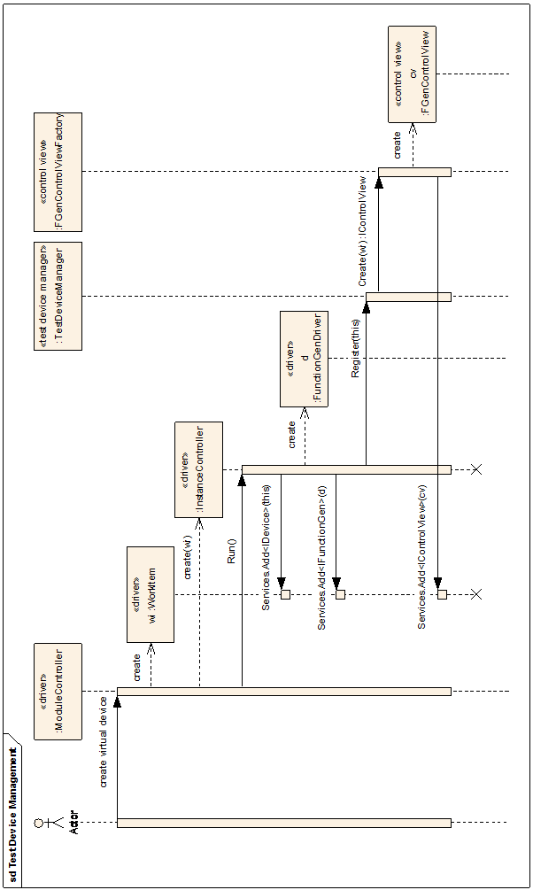 Figure 13: A simplified UML Sequence diagram of creating a new virtual device.