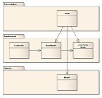 .NET Knowledge Base